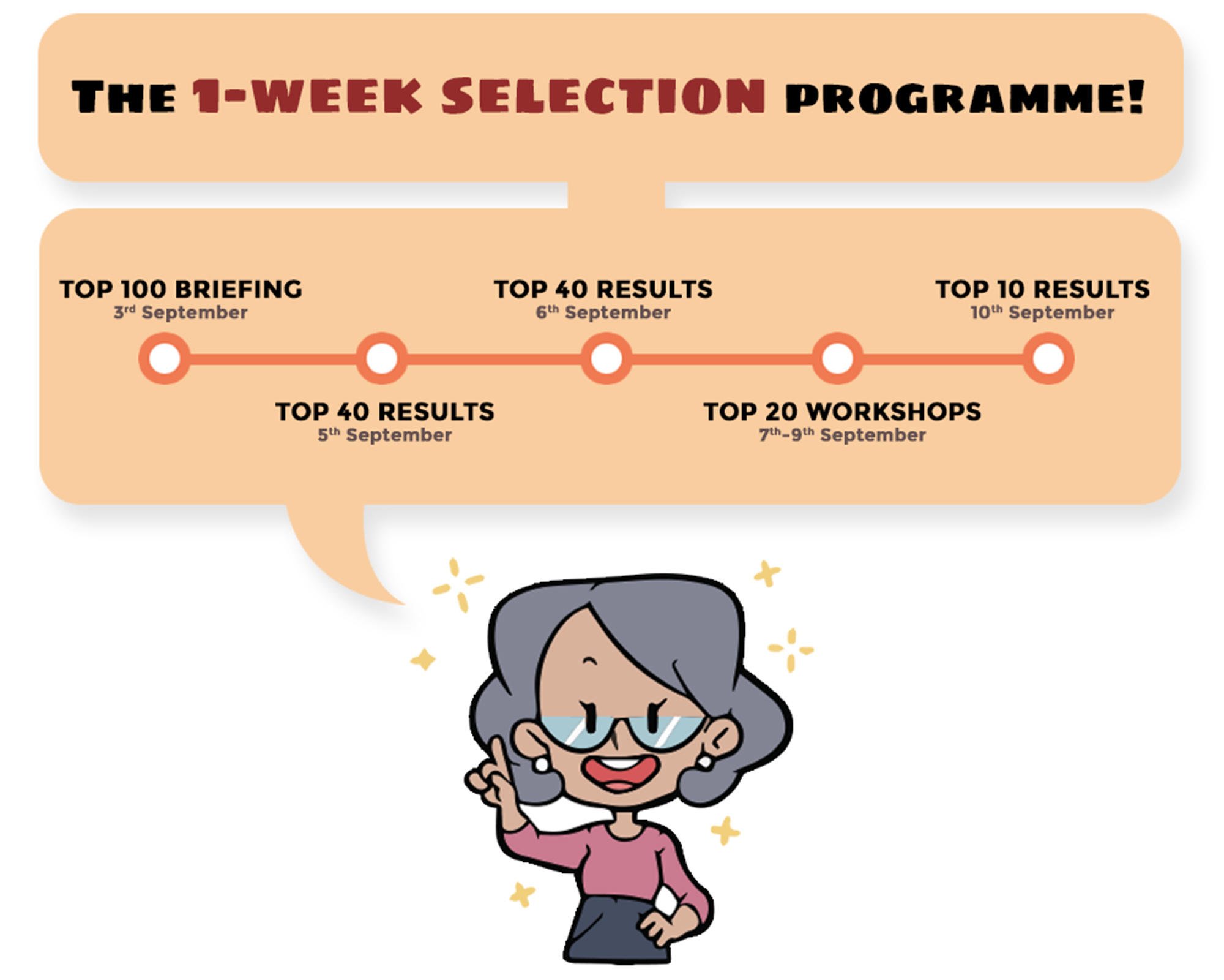 1-Week-Selection-Programme