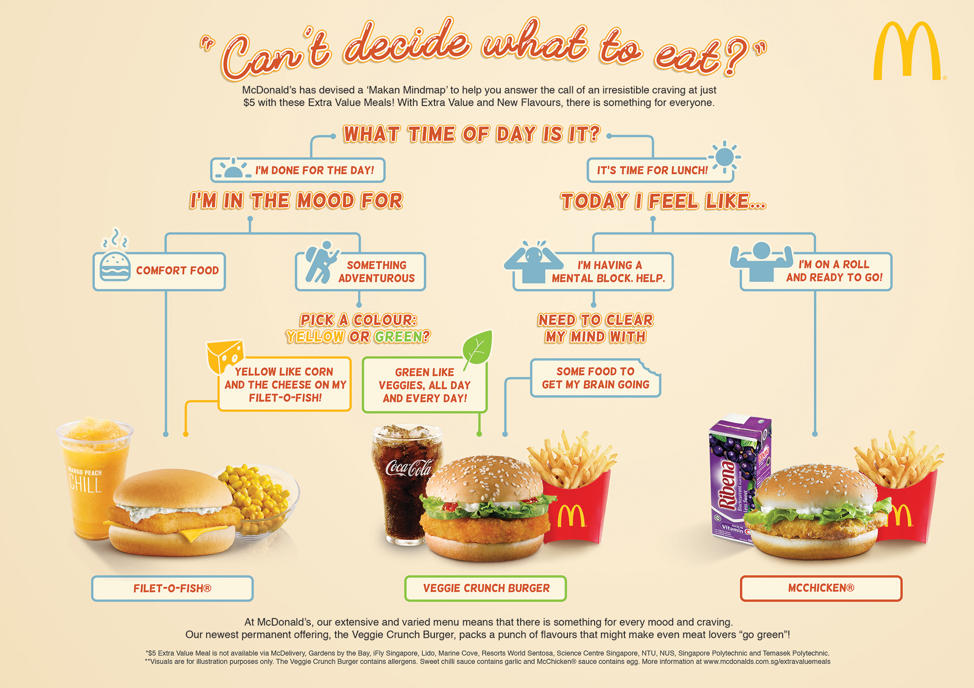 McDonald's_Veggie-Crunch-Quiz