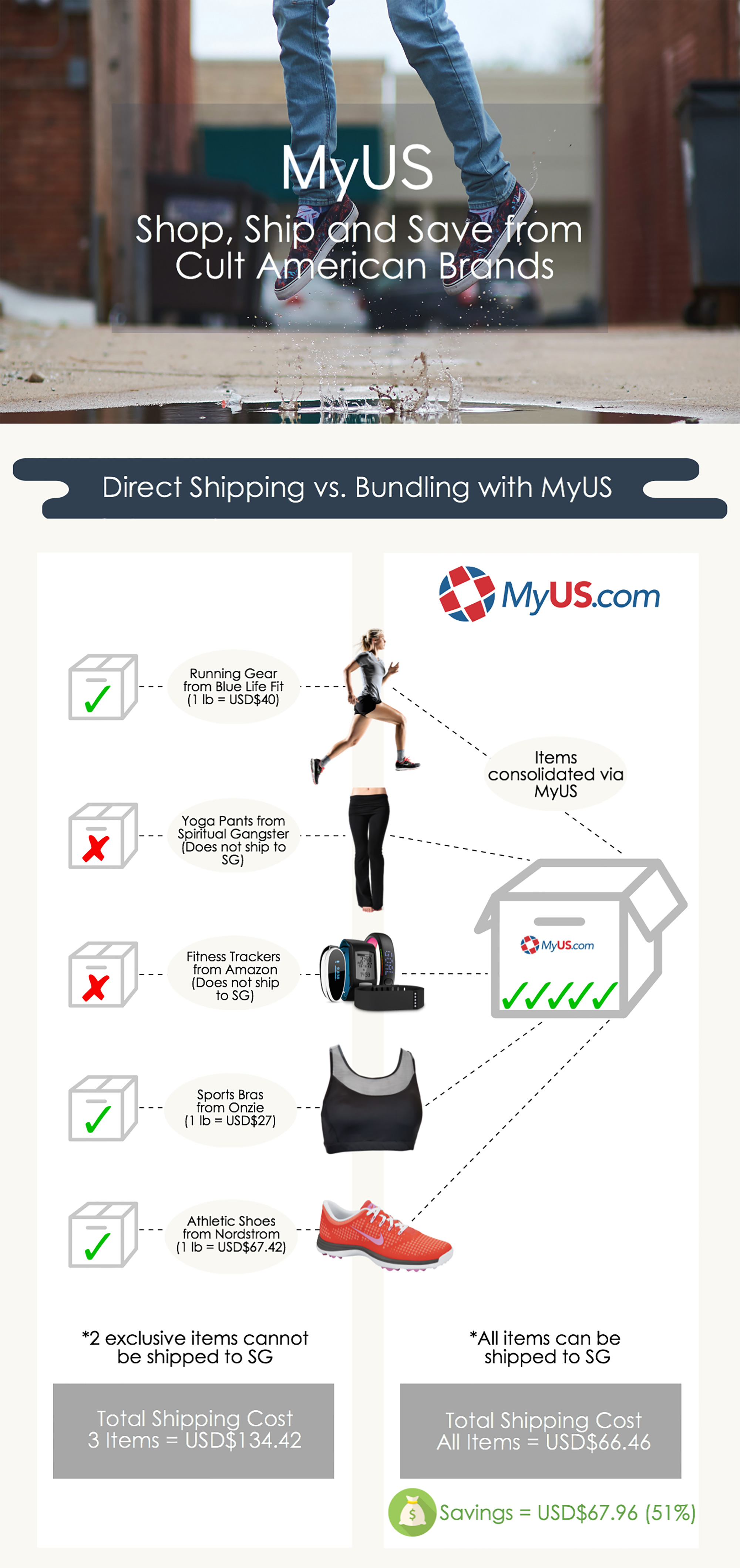 myus-cost-savings-comparison-infographic