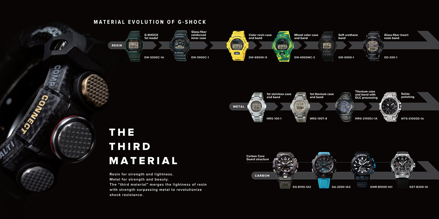 G-SHOCK-Material-Evolution